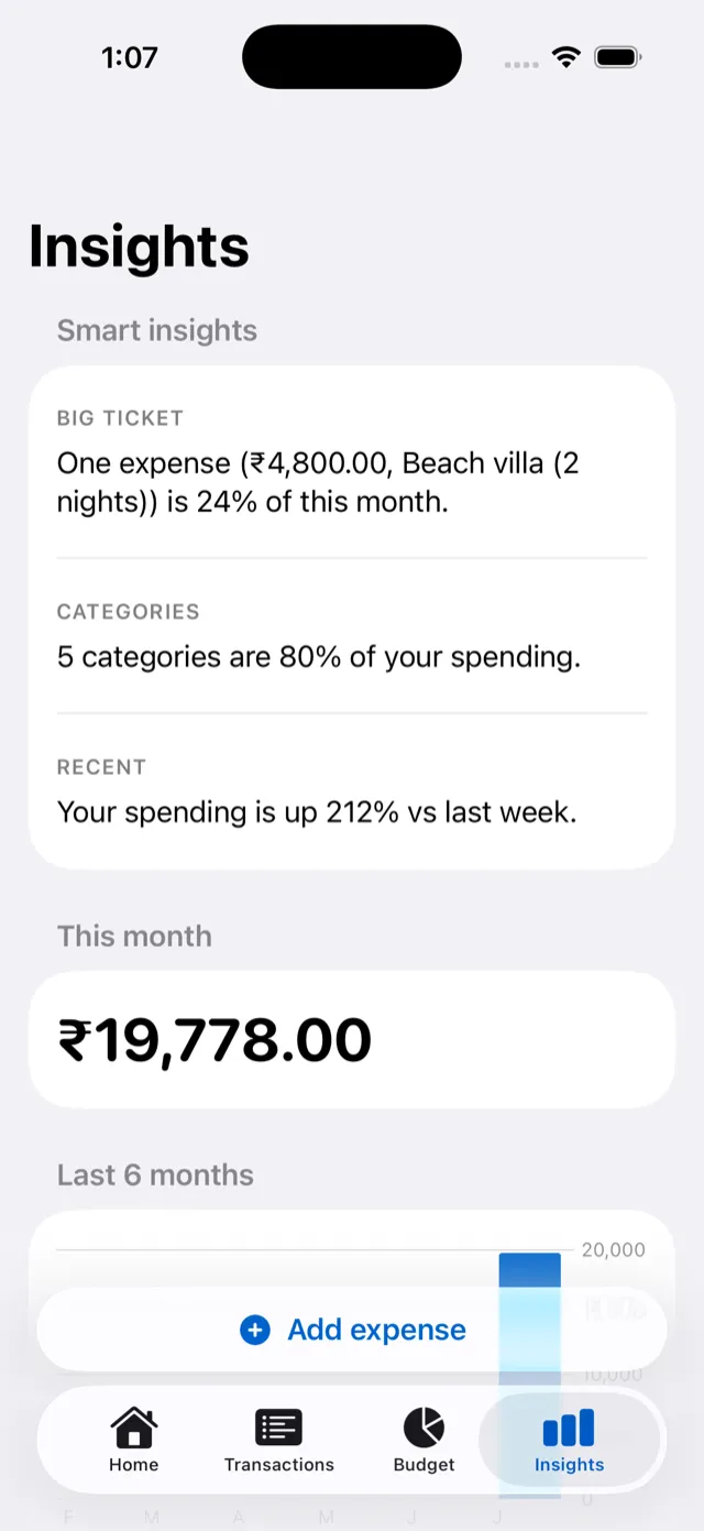 Spending insights and chart